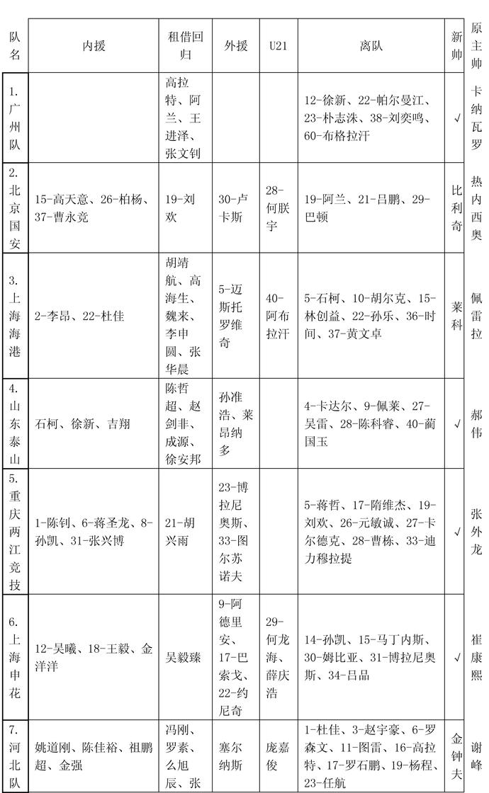 转会窗口紧闭，各队总结引援成绩(2021转会球员)