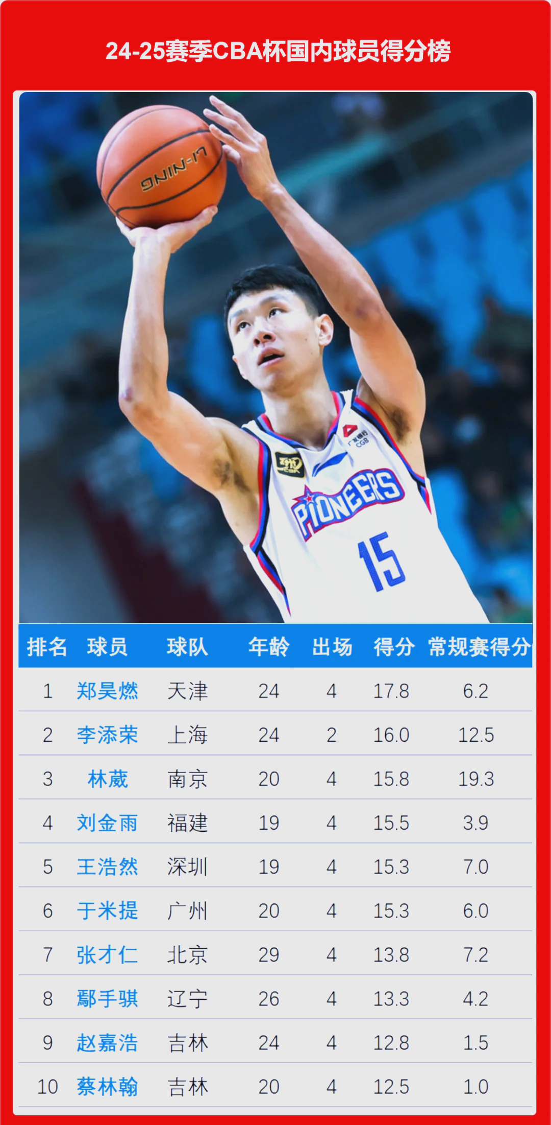 CBA俱乐部杯为球队提供更多赞助商合作机会的简单介绍