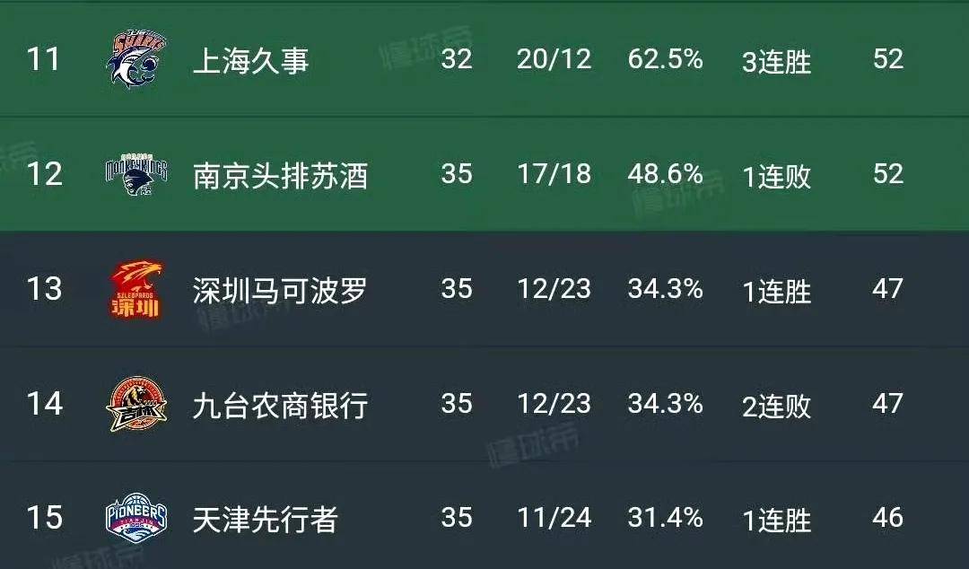 塔斯马尼亚联球员伤愈归队，阵容进一步完整的简单介绍