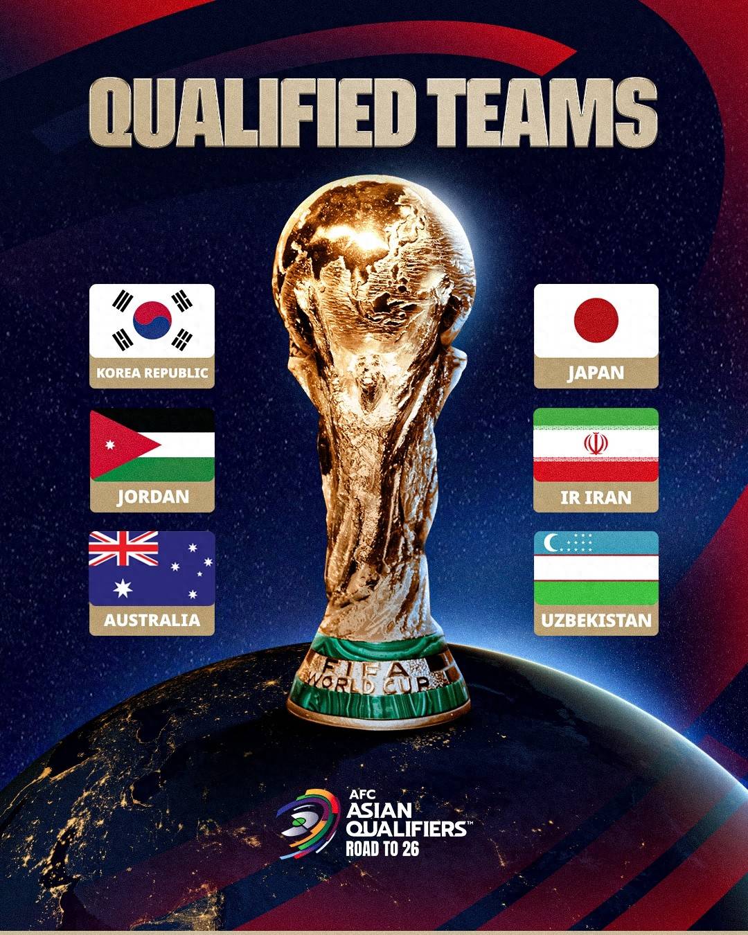 世亚预18强赛B组收官：韩国约旦进世界杯，伊拉克进第4阶段的简单介绍