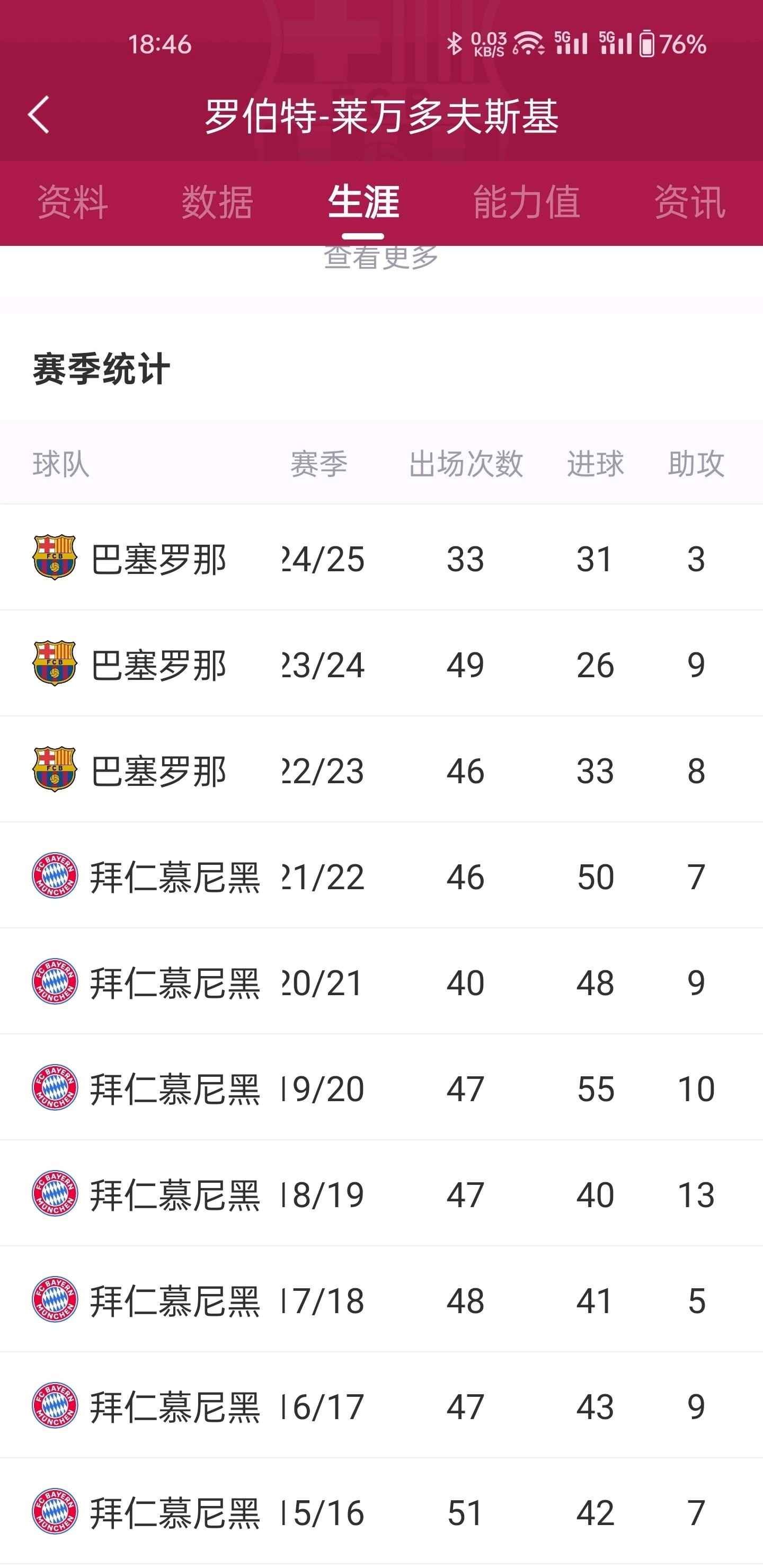 爱游戏体育入口-包含身价高达9000万欧元！单赛季制造32球，他进球的的词条
