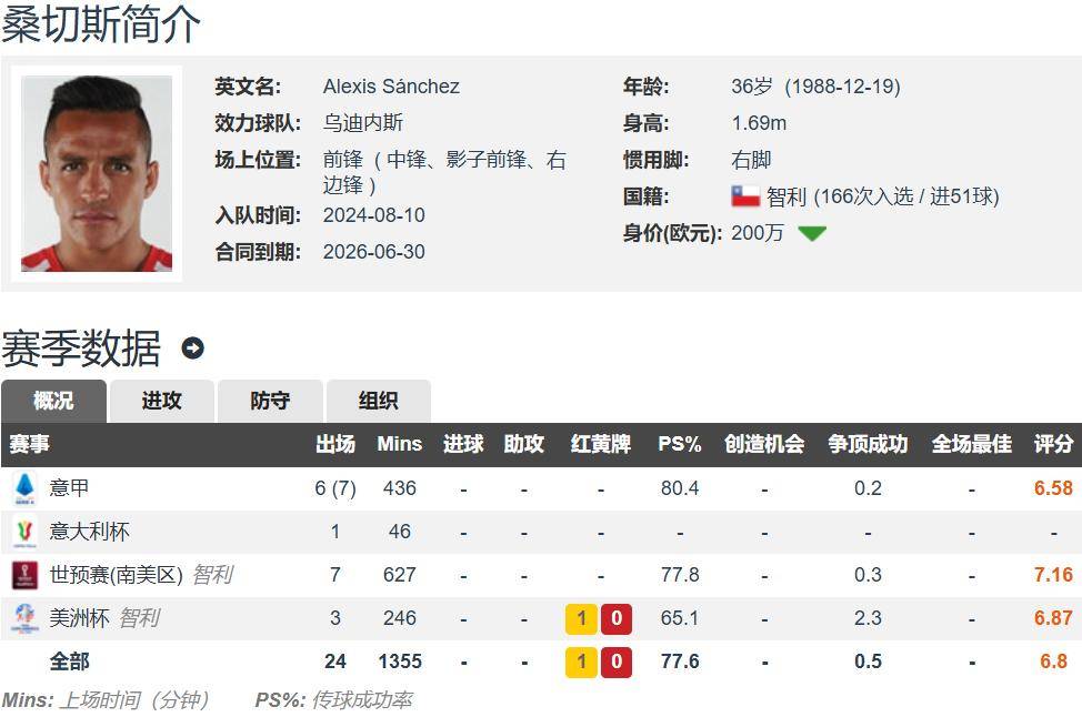 包含36岁阿根廷老将：魔笛与众不同，他40岁仍然为足球疯狂的词条