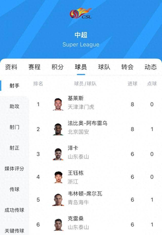 爱游戏体育入口-中超最佳阵容：浙江新援替补造3球国安锋霸戴帽领跑射手榜的简单介绍