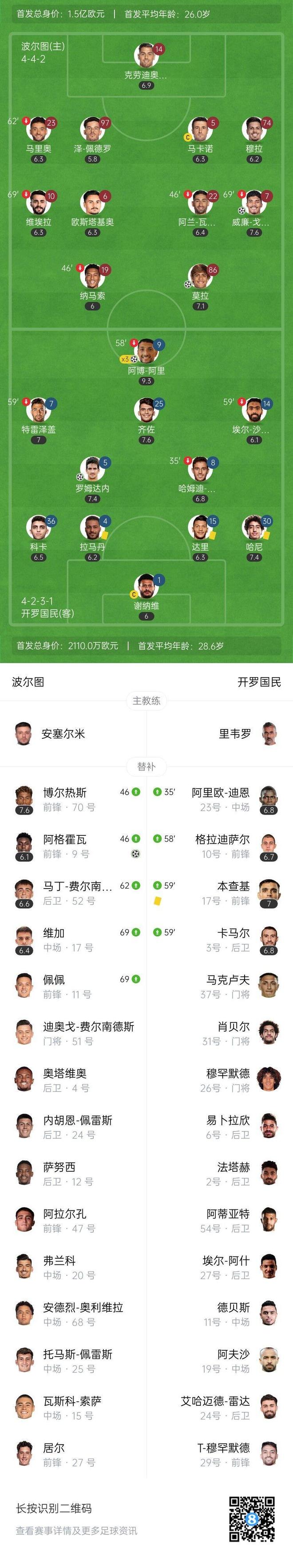 爱游戏-关于莫拉插上过掉门将，冷静挑射空门，波尔图1-1扳平比分的信息