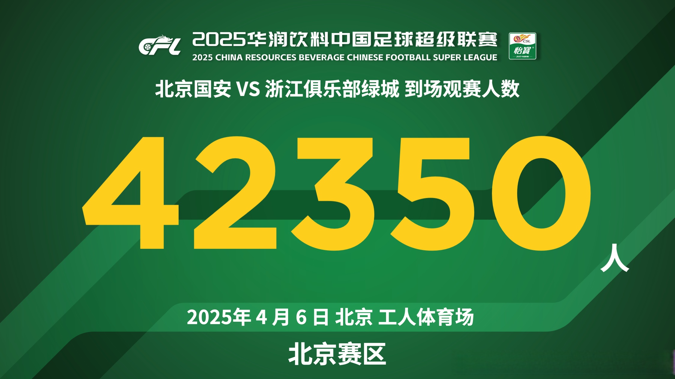 包含国安客场一球小胜，豪取四连胜稳坐领头羊的词条