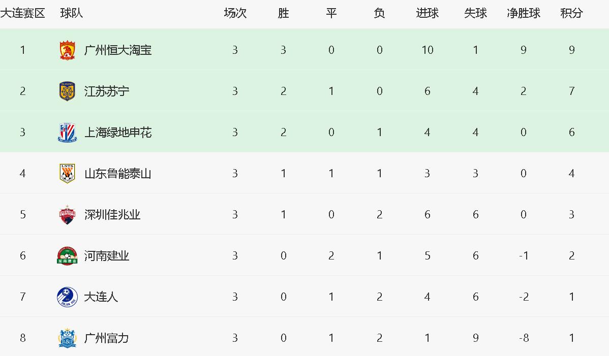 关于鲁能主场胜利，升至积分榜前列的信息
